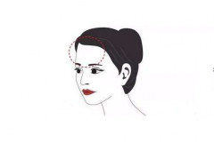 额头高的女人命好吗，